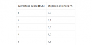Tabelka BLG